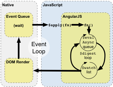 digest loop